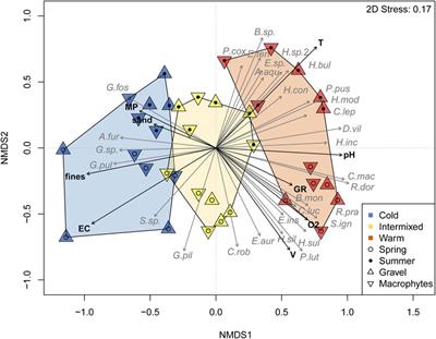 Effects of Stream Thermal Variability on Macroinvertebrate Community: Emphasis on Native Versus Non-Native Gammarid Species